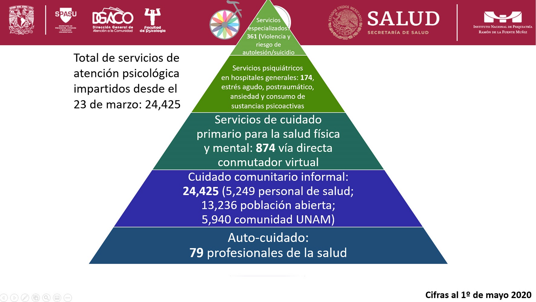 UNAM covid-19